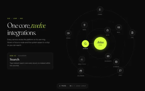 Orbit Loop preview